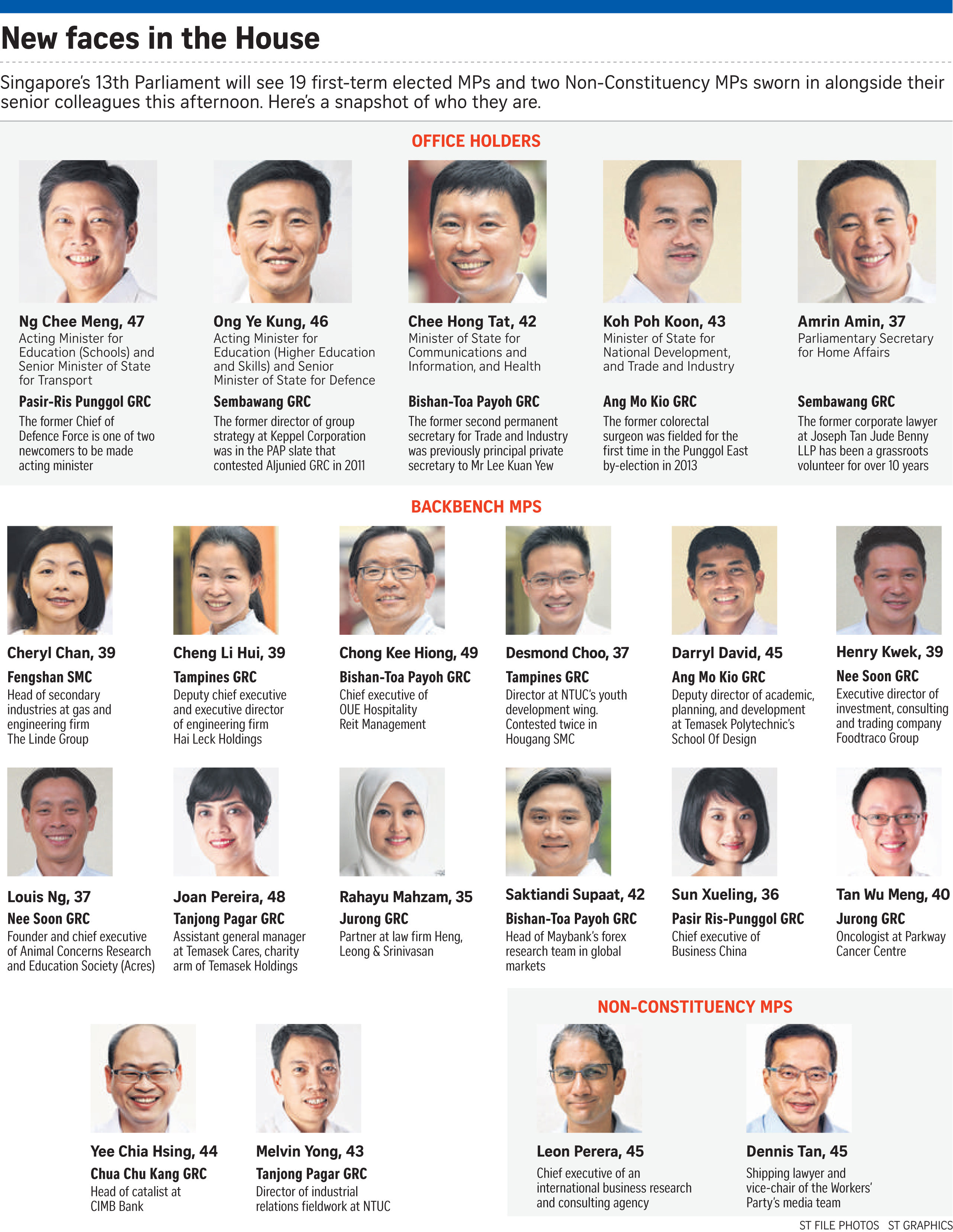 Singapore Ministers Qualifications